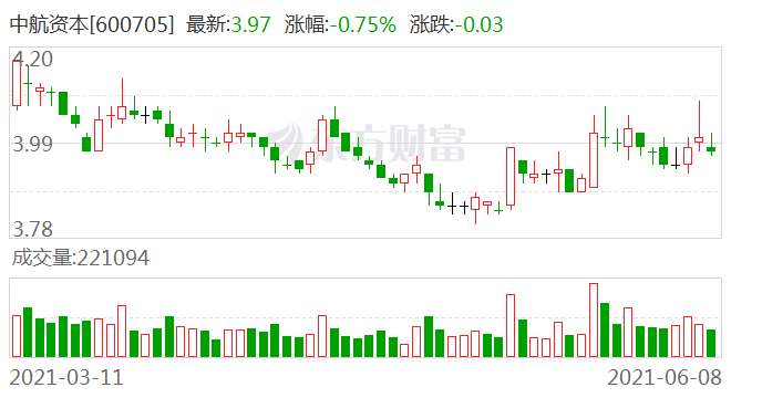 中航证券高管新变动，连年下滑业绩寻求破局之道