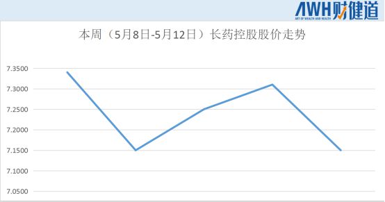 第1797页