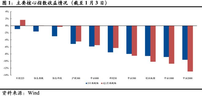 第1845页