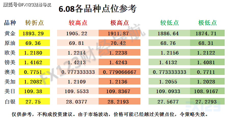 第1848页