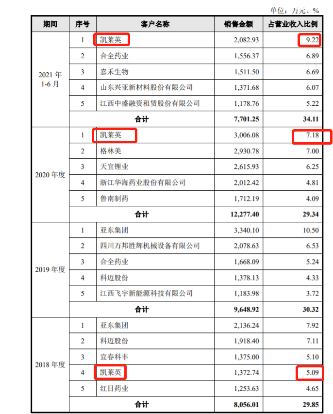 第1877页