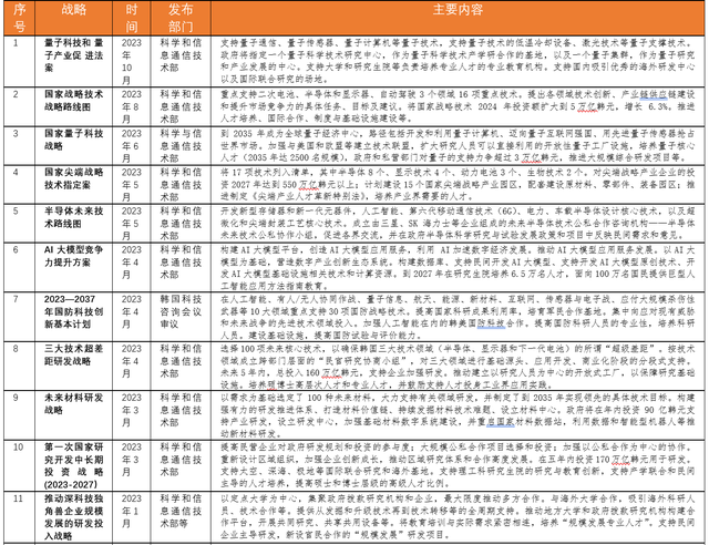 第1870页