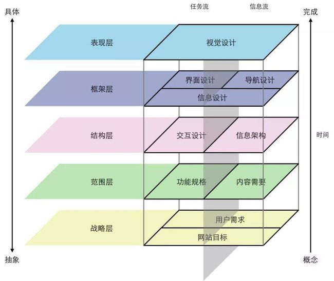 广东省现任领导架构探析