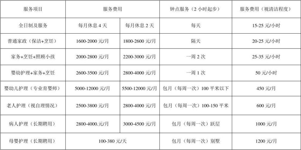 家政服务费用详解，一个月多少钱？