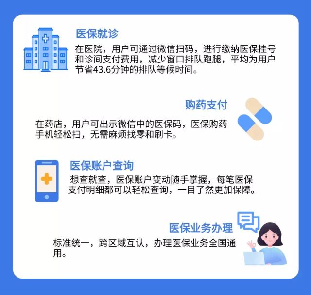 广东省梅州市医保卡，便捷医疗服务的门户