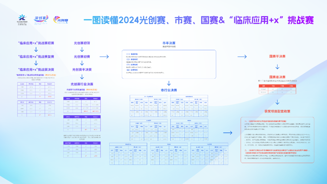 广东省拟资助项目，推动地方发展的强大引擎