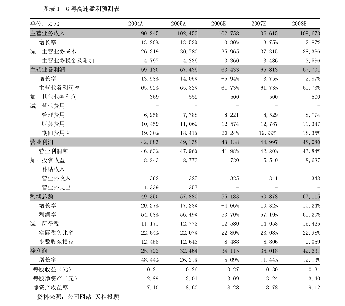 广东省本科一批，教育的新里程碑