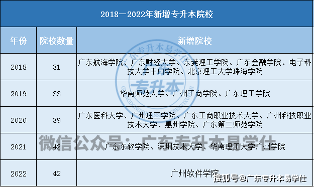 广东省一本院校，历史沿革、现状与展望