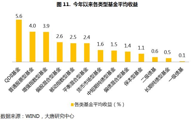 投资股权房产，一种多元化的财富增值策略