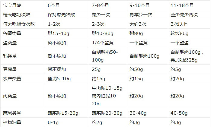 两个月婴儿喂多少奶粉，新手爸妈的科学喂养指南