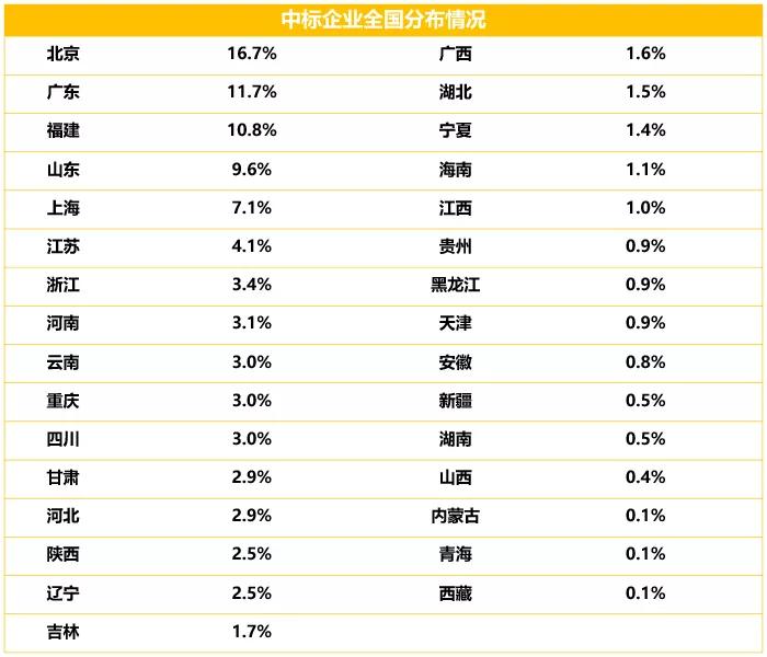 广东省教育采购网，推动教育信息化，助力教育现代化