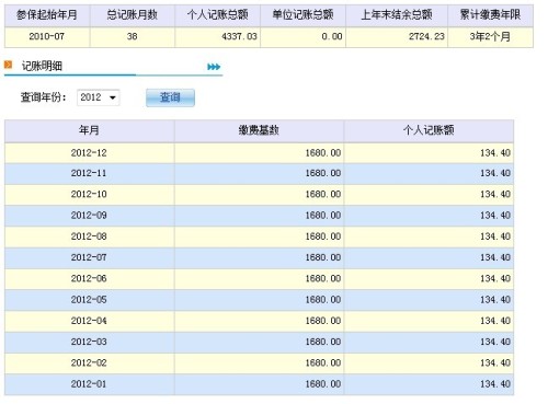 医疗保险每月缴纳金额详解