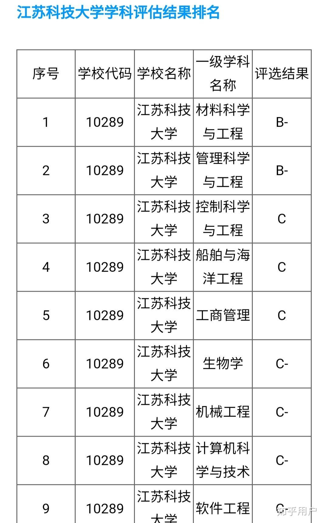 江苏科技大学网络状况深度解析