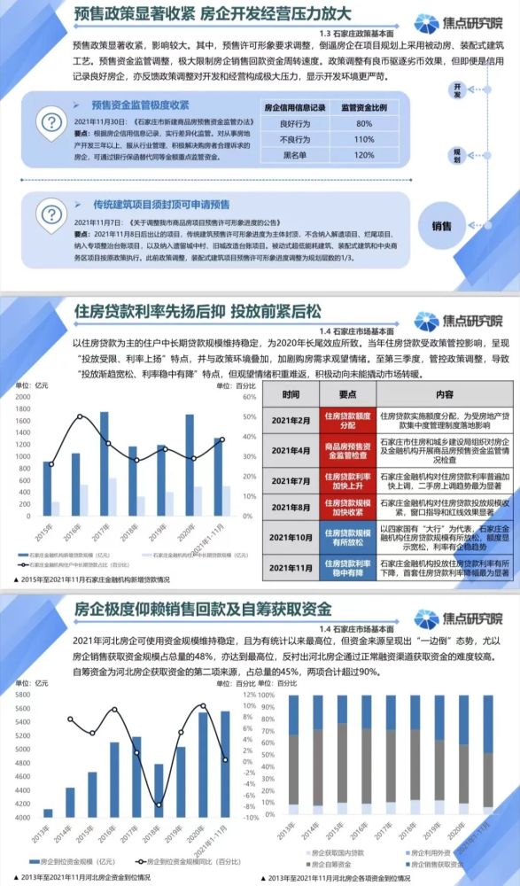 石家庄房产报道，市场趋势与发展动态