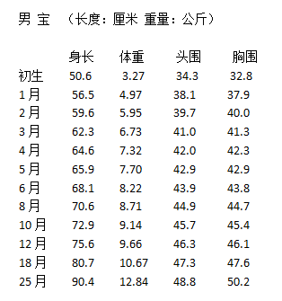 八个月婴儿标准体重，了解、评估与关注婴儿健康成长