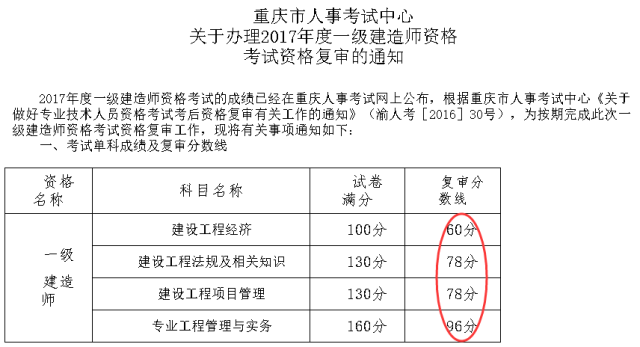 广东省一建合格分数详解