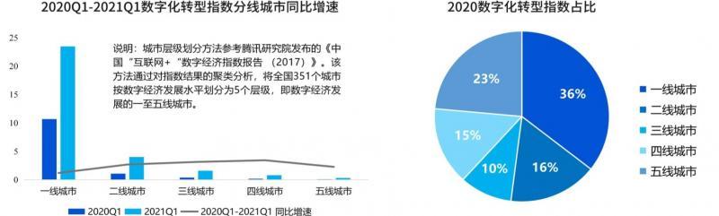 广东所能网络有限公司，引领数字化转型的先锋力量