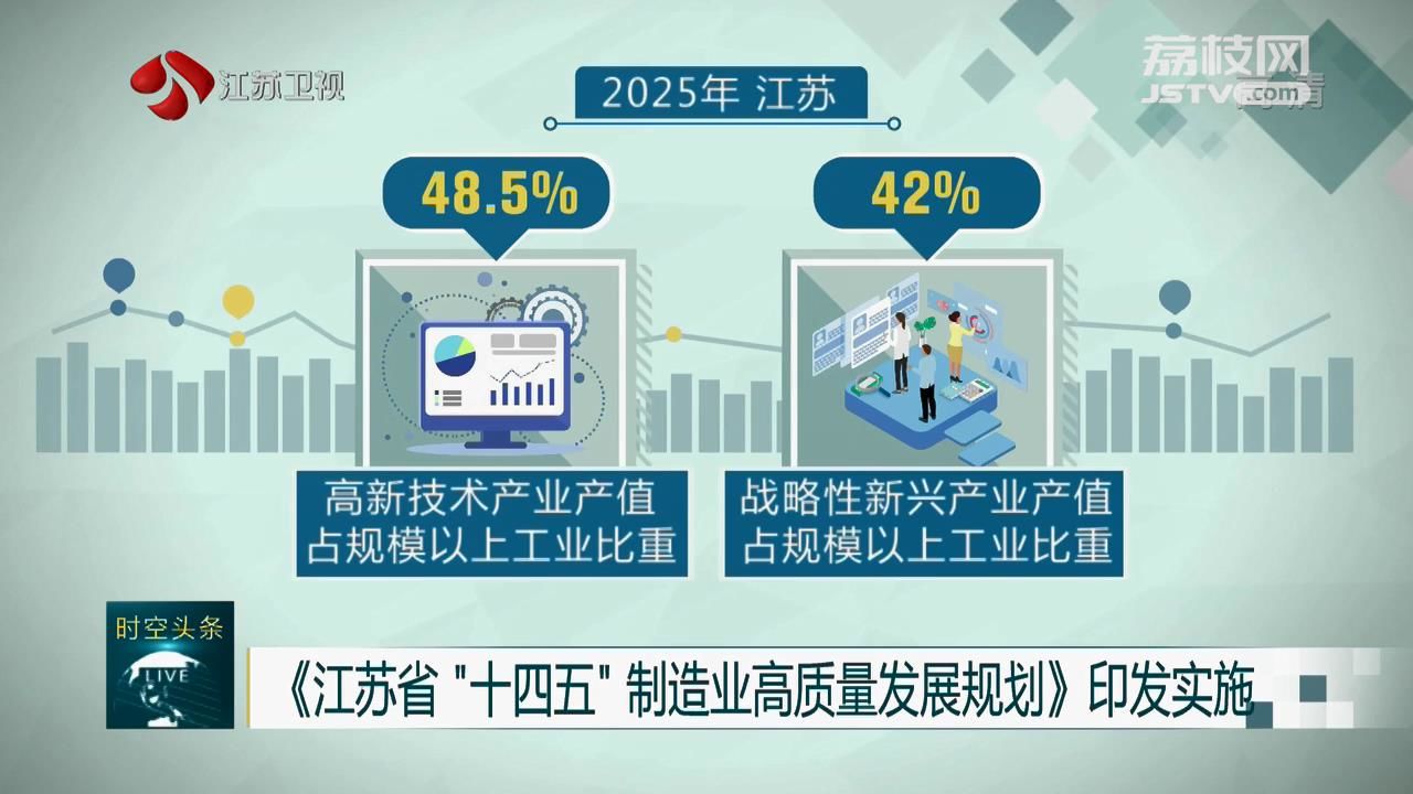 江苏省十三五科技规划，引领科技创新，推动高质量发展