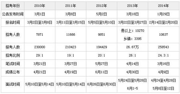 广东省考公安考试科目详解