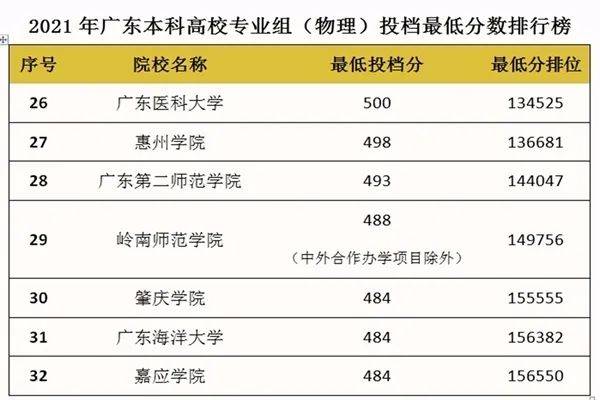 广东省高出本科线20分的学子，挑战与机遇并存