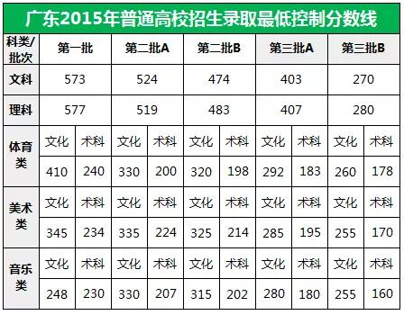 广东省重本高校的发展，机遇与挑战并存