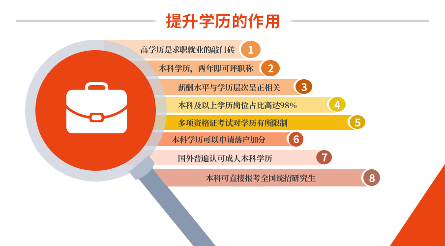 广东省学历培训机构，助力个人成长与职业发展的桥梁