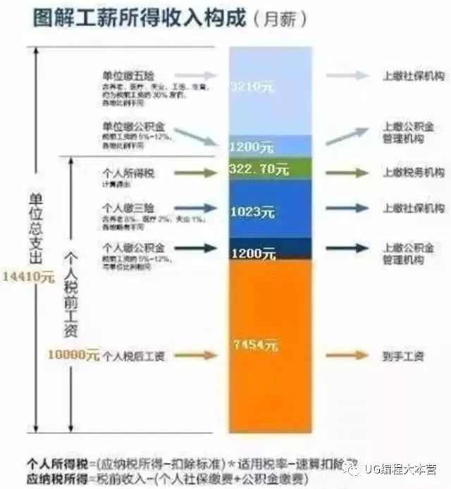 公积金每月缴纳金额详解，影响因素与计算方法