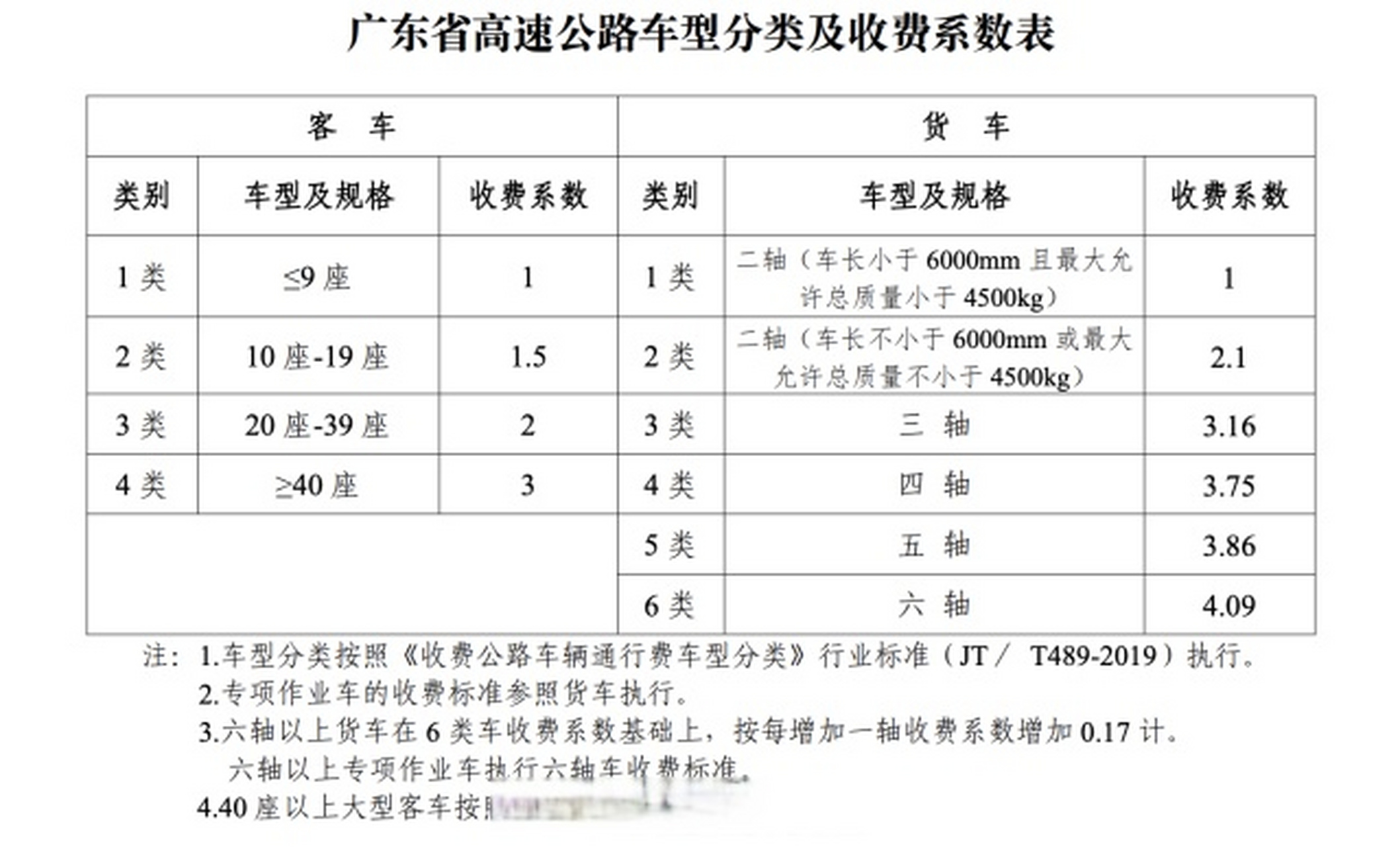 广东省车辆装载标准概述