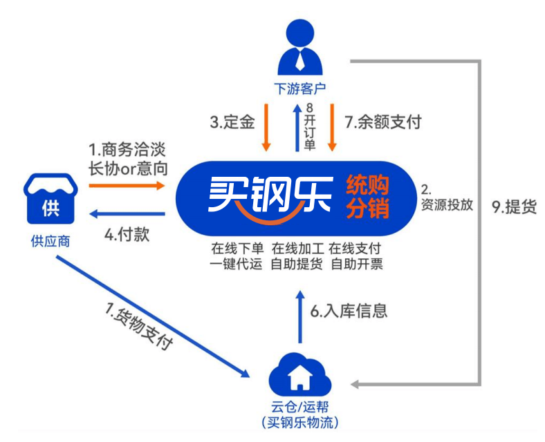 广东有限公司，探索、发展与未来展望