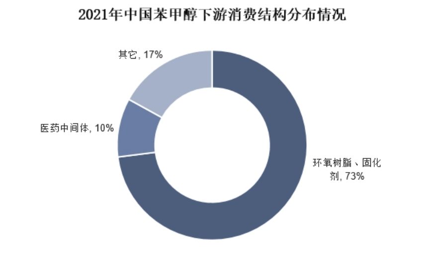 广东省香精苯甲醇，产业深度解析与应用前景展望