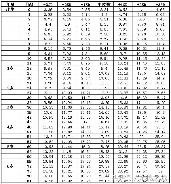 关于七个月宝宝的正常体重是多少斤的探讨