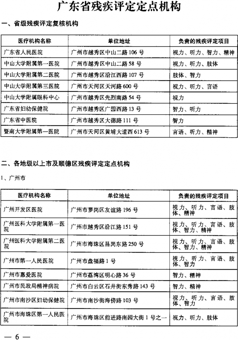 广东省定点残疾评测医院的角色与重要性