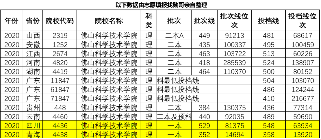 广东省二本录取时间解析及相关重要信息概述