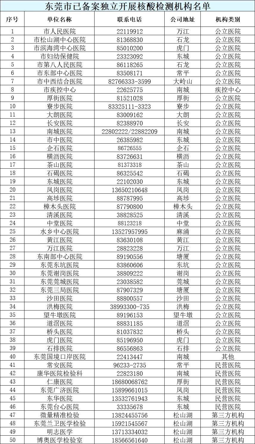 九个月儿童疫苗接种指南