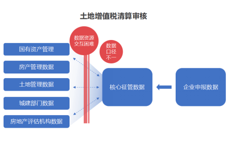 房产是全国联网吗？探究中国房地产市场信息化进程