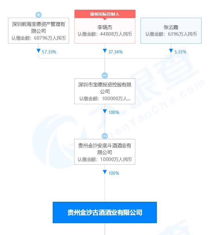 广东金沙酒厂有限公司，传统酿酒工艺的典范与现代发展的先锋