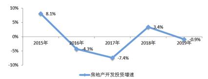 丰台房产交易，市场现状与发展趋势