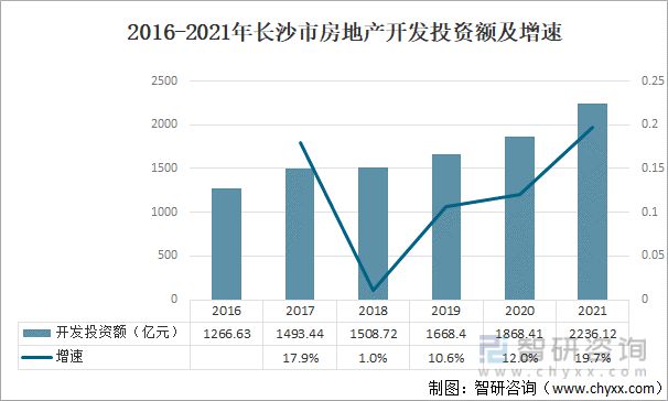 长沙房产经纪，市场概况与发展趋势