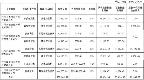 广东省社保余额查询，便捷的方式与实用的技巧