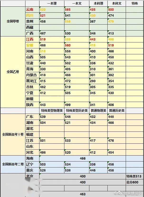 广东省手机号码大全及其相关概述