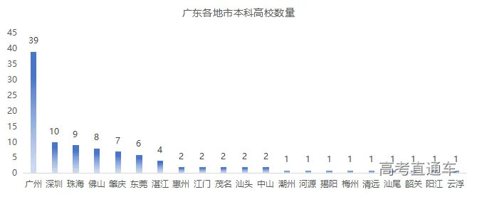 广东省博士人才统计，现状、趋势与未来发展