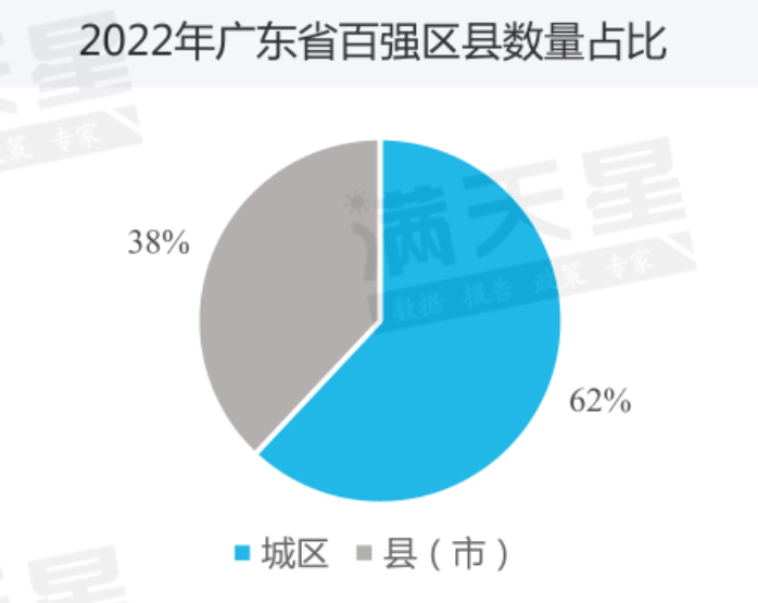 广东省县区概况，数量与特色