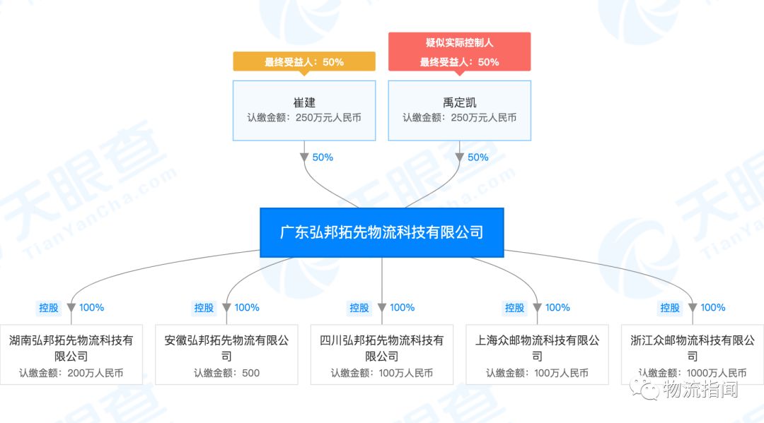 广东众悦快运有限公司，探索物流行业的卓越之路