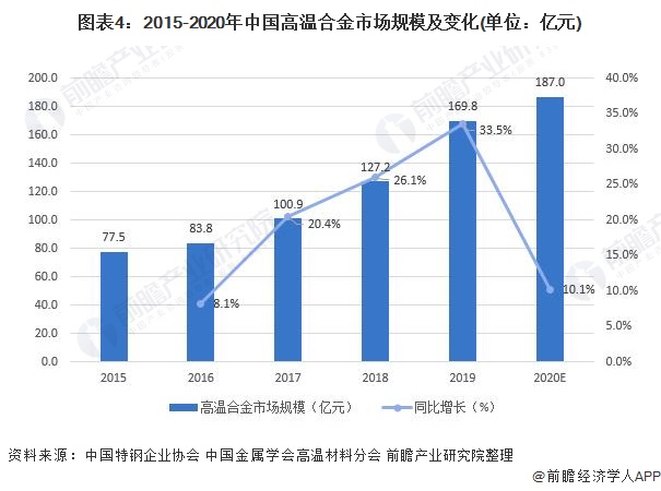 广东省高耗能项目的现状与挑战