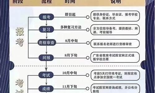 广东省考试卷分类，多元化评价体系的构建与实施