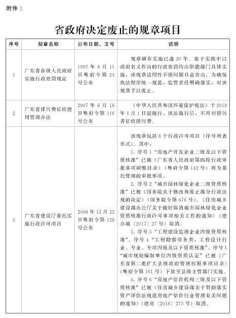 广东省宣布文件失效，重塑政策效能与法治精神的体现