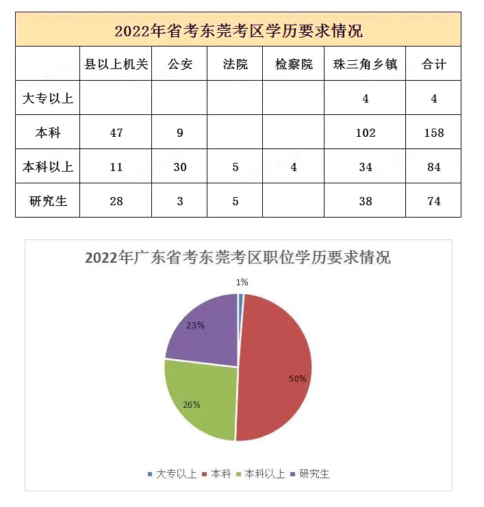 广东省考各地区竞争比深度分析