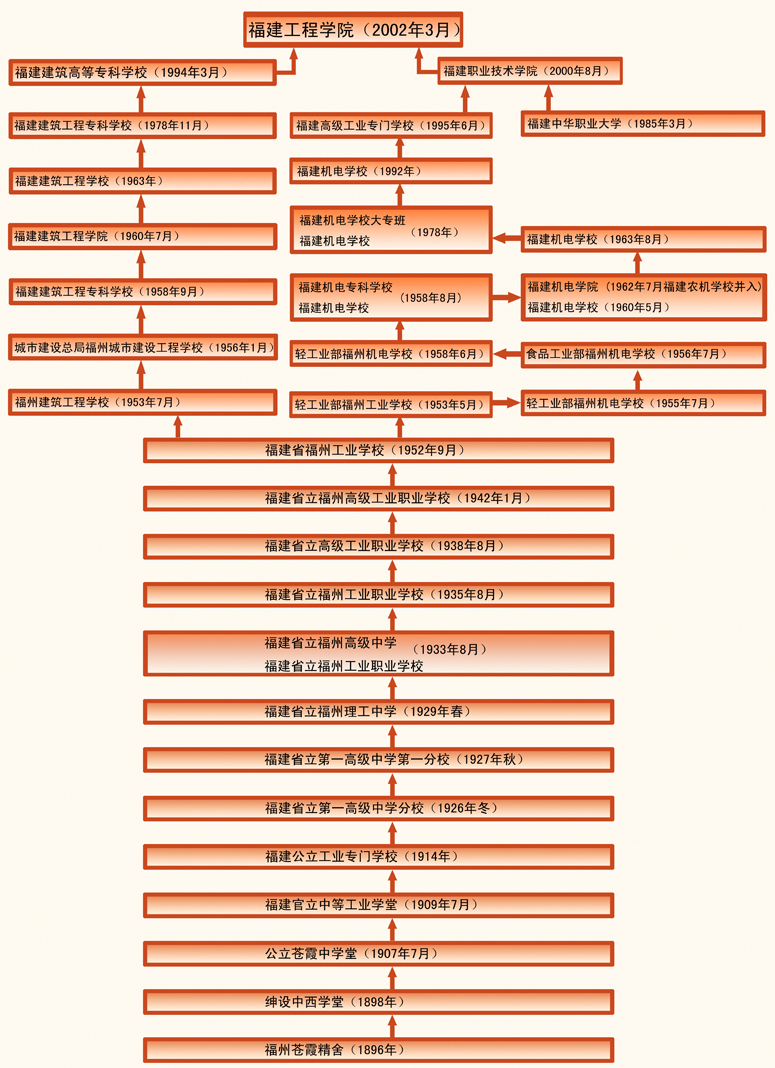 广东省团校校历，历史沿革与校园文化