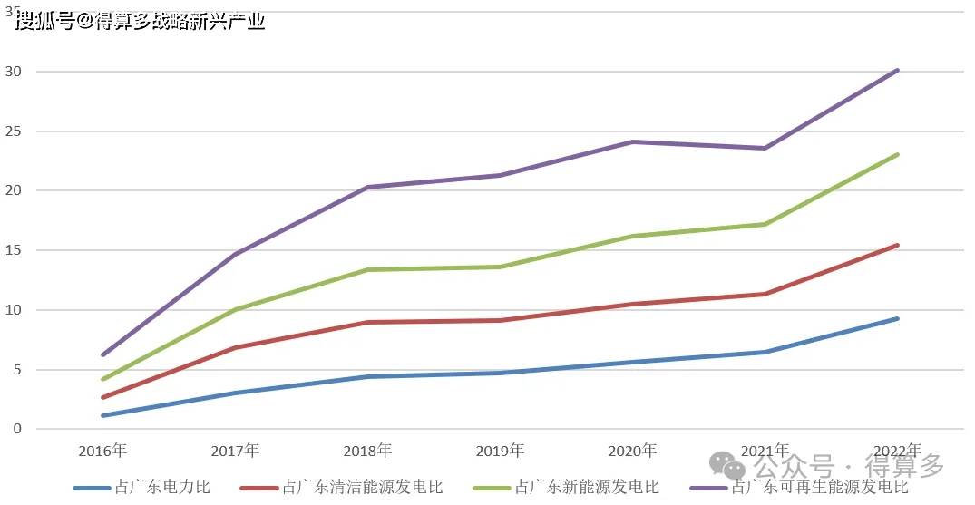 广东省英语听说能力的现状与发展趋势