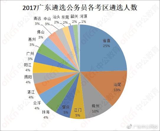 广东省遴选试题分析与探讨